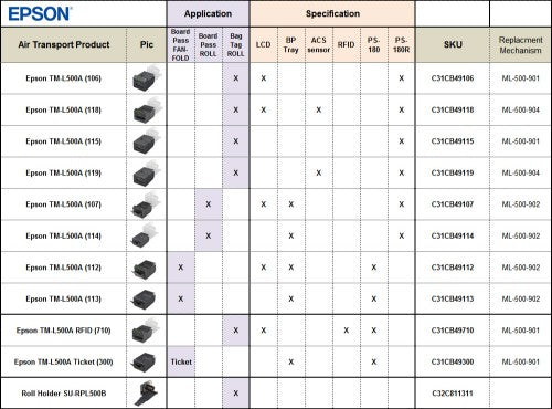 Epson TM-L500A (107A1): Combo, PS short, EDG, LCD, Tray - SITA F/W