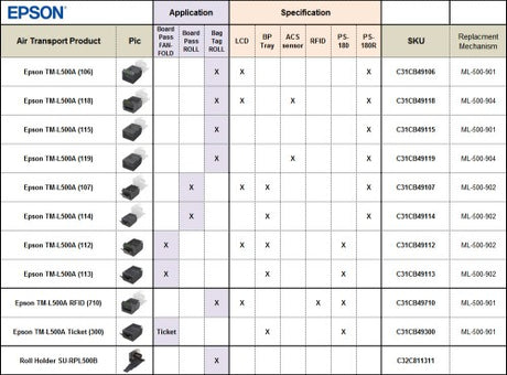Epson TM-L500A (107A1): Combo, PS short, EDG, LCD, Tray - SITA F/W